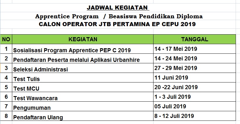 Jadwal Kegiatan Apprentice Program / Beasiswa Pendidikan Diploma PEP-C 2019