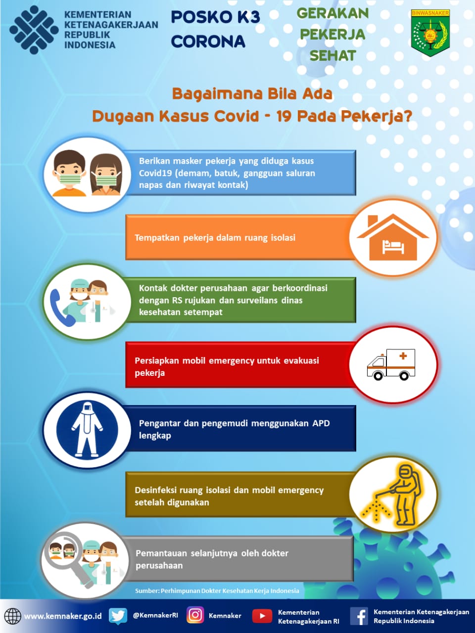 Bagaimana Bila Ada Dugaan Kasus Covid-19 Pada Pekerja??