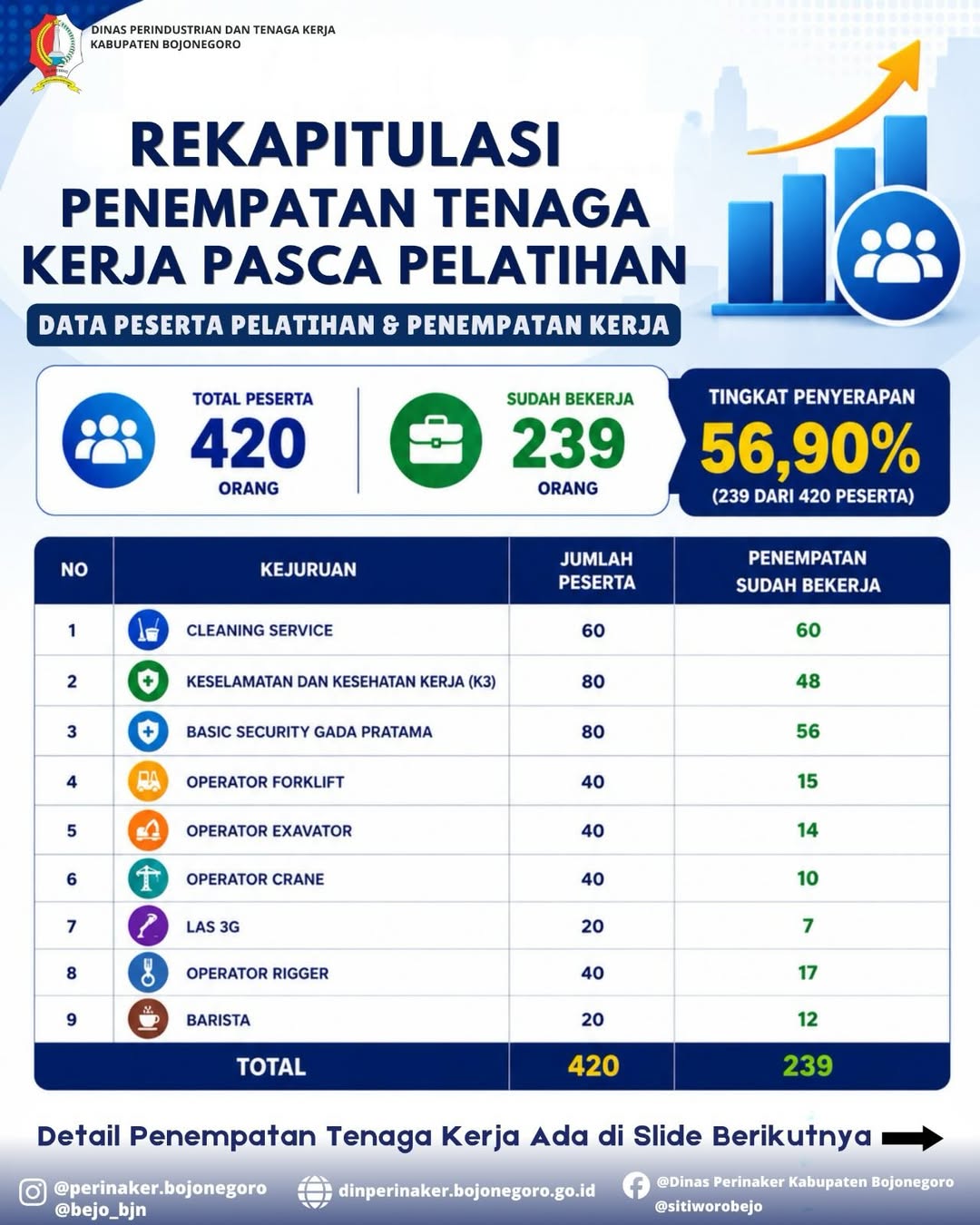 Pelatihan Kerja